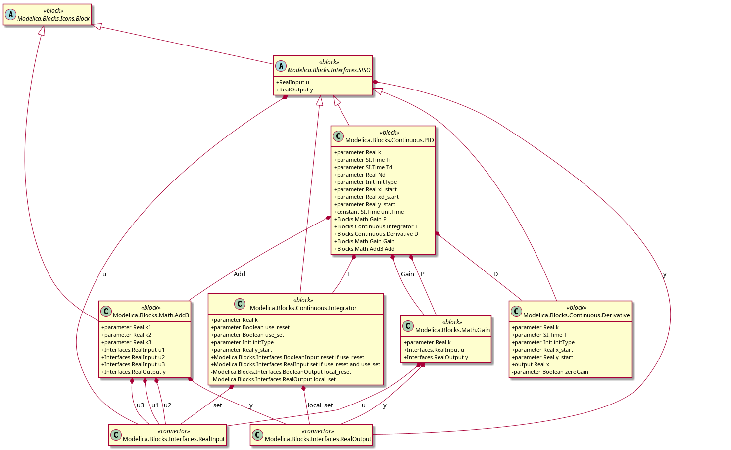 _images/uml-class-diagram-pid.png