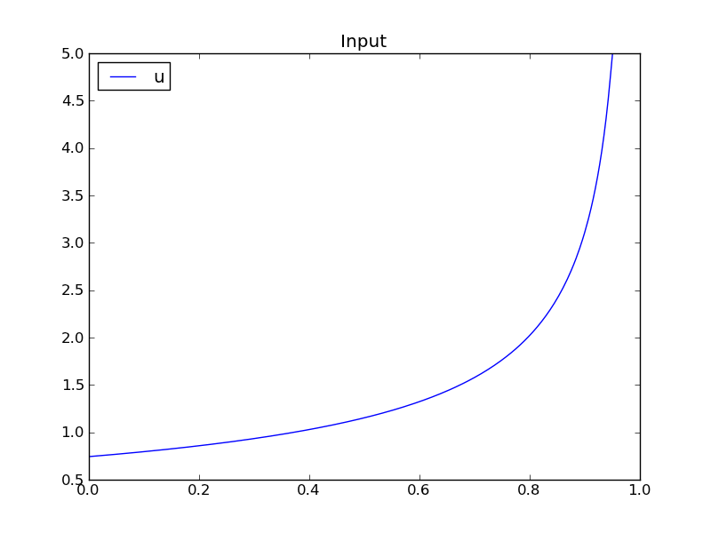 casadi-input