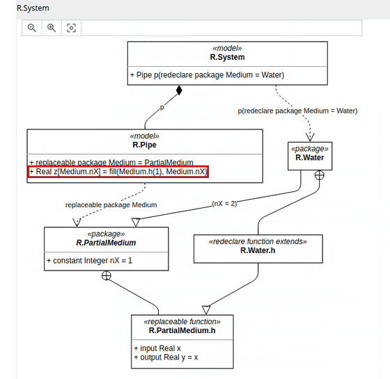 _images/omedit-class-diagram.png