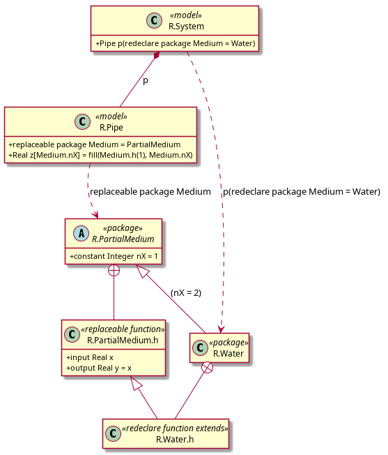 _images/uml-class-diagram-redeclare.png