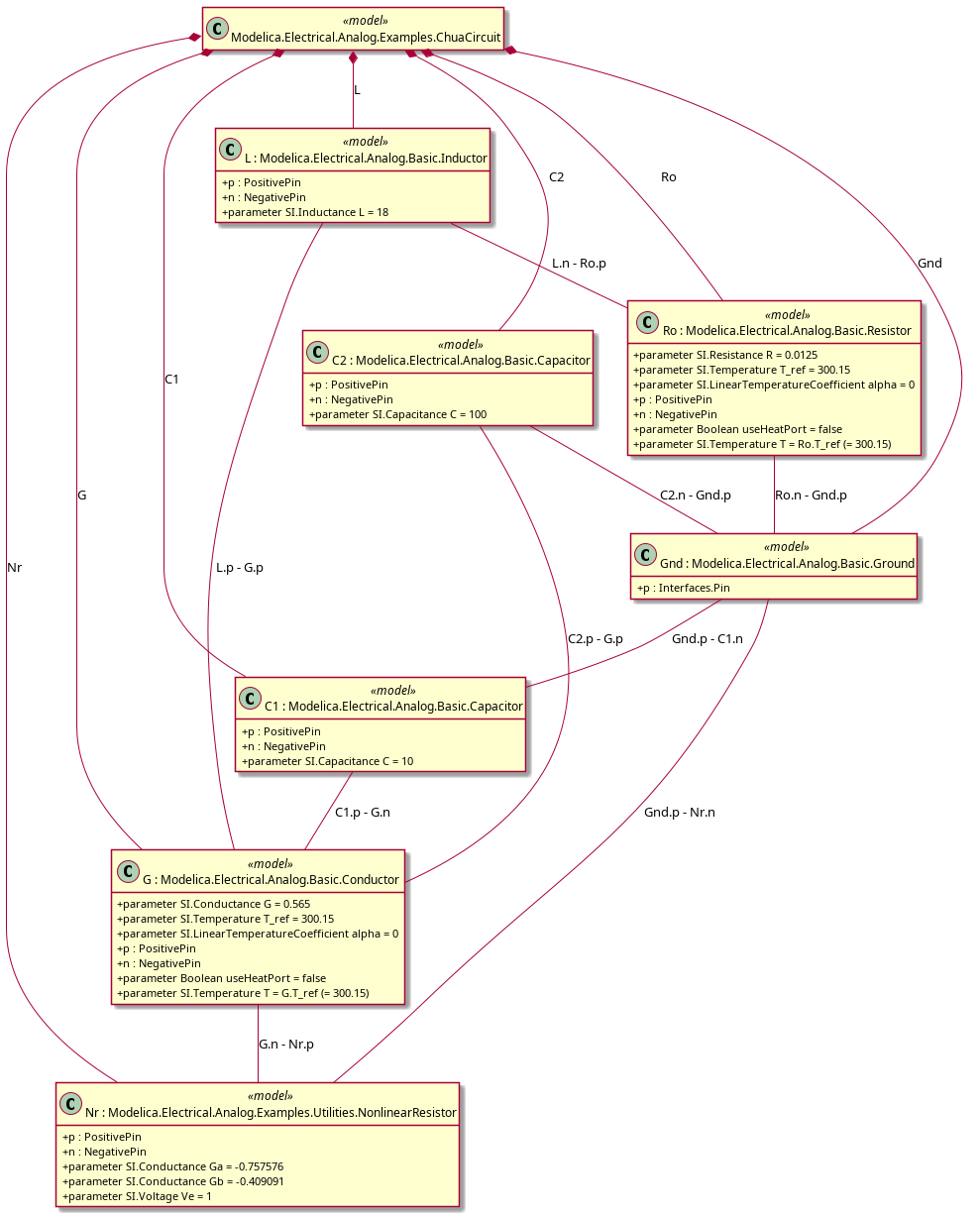 _images/uml-instance-diagram-chua.png