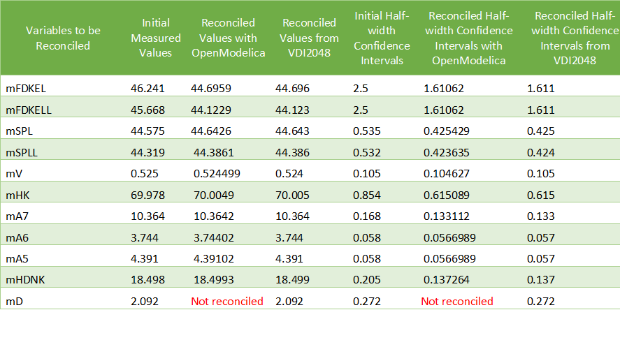 _images/dataReconciliationResult_2.png