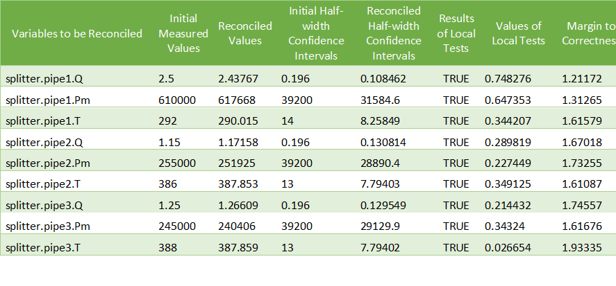 _images/dataReconciliationResult_4.png