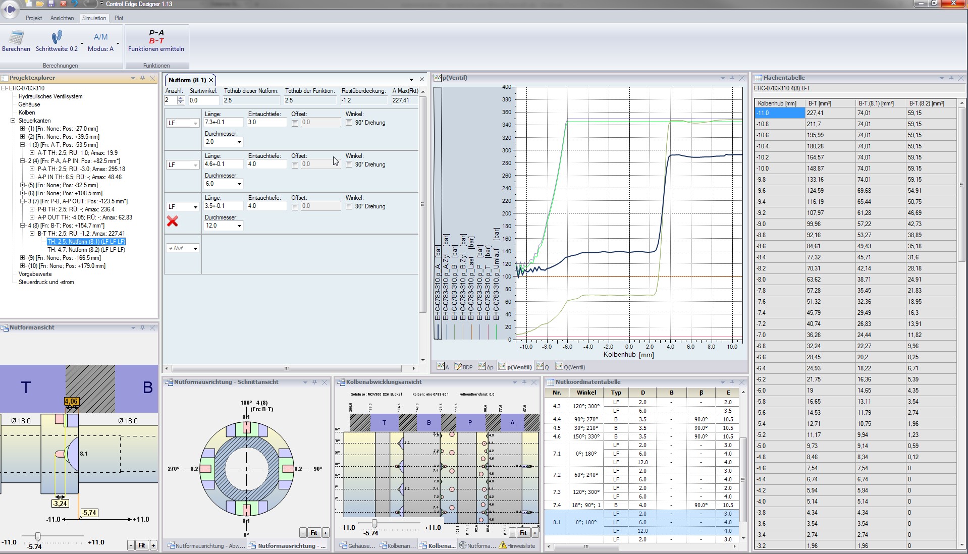 Industrial Products Openmodelica