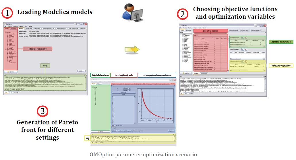 OMOptium Parameter Optimization